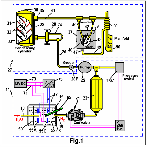 Tubulures d'admission multi-circuits à oscillations [L'admission
